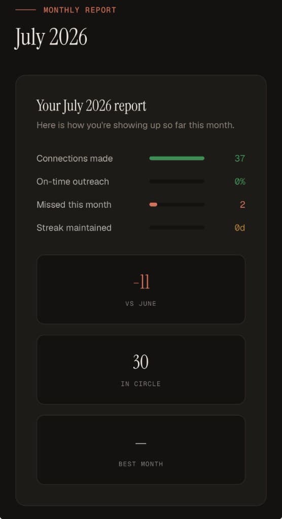 July 2026 monthly report in dark mode with connections made and circle size